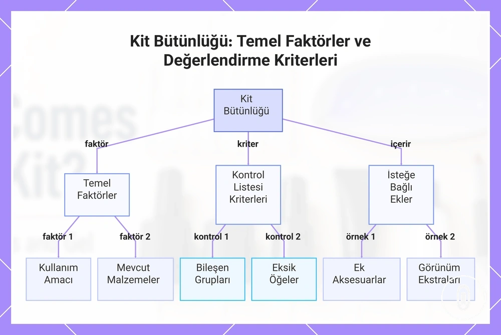Kit Bütünlüğü: Temel Faktörler ve Değerlendirme Kriterleri