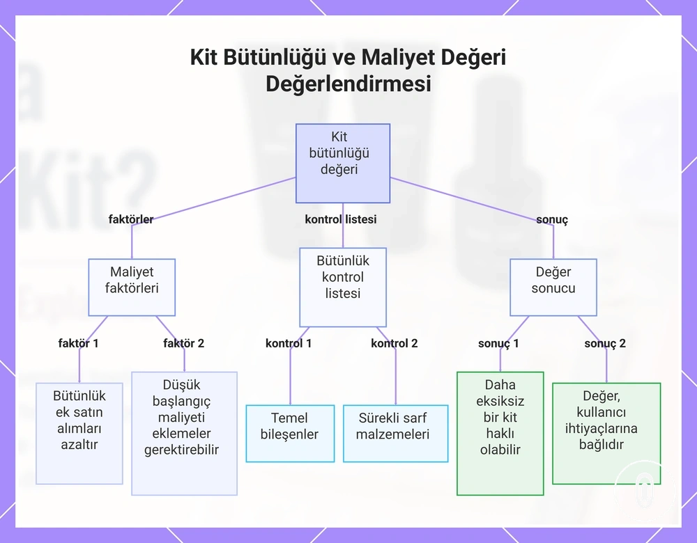 Kit Bütünlüğü ve Maliyet Değeri Değerlendirmesi
