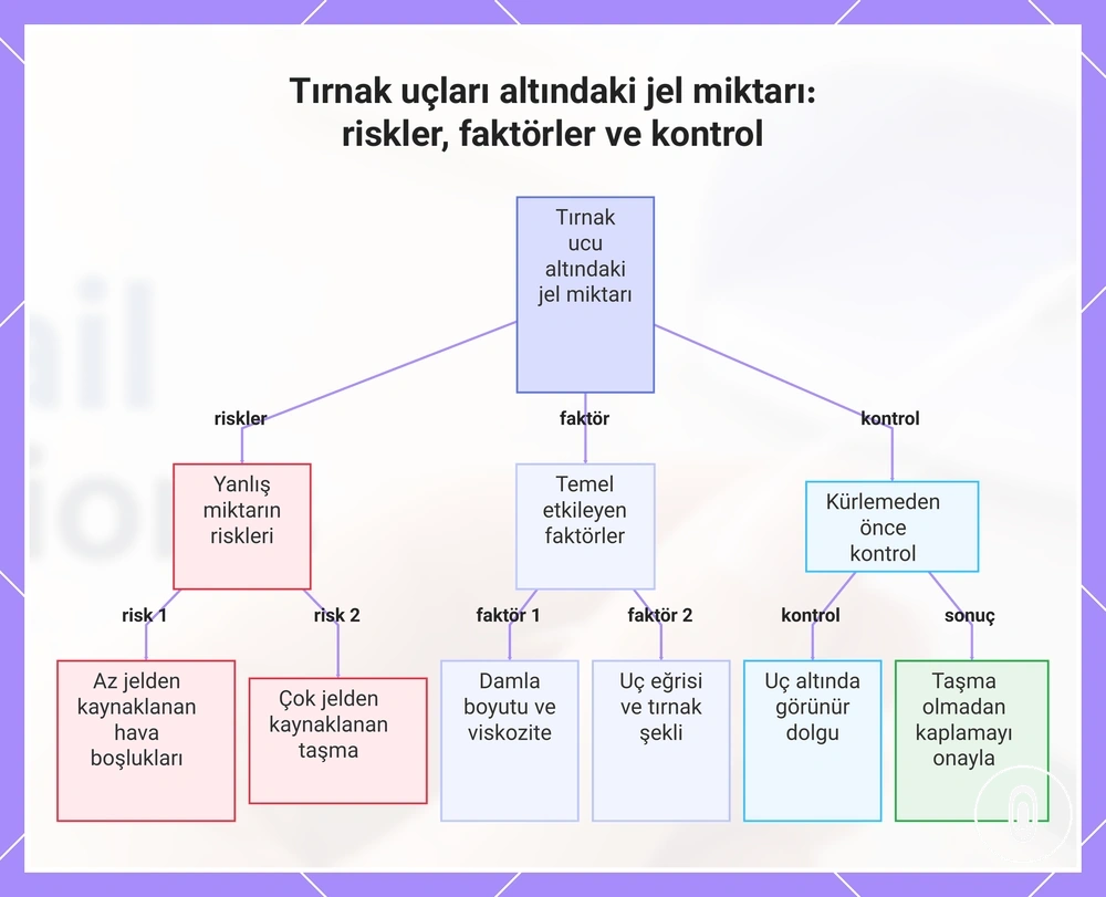 Tırnak uçları altındaki jel miktarı: riskler, faktörler ve kontrol