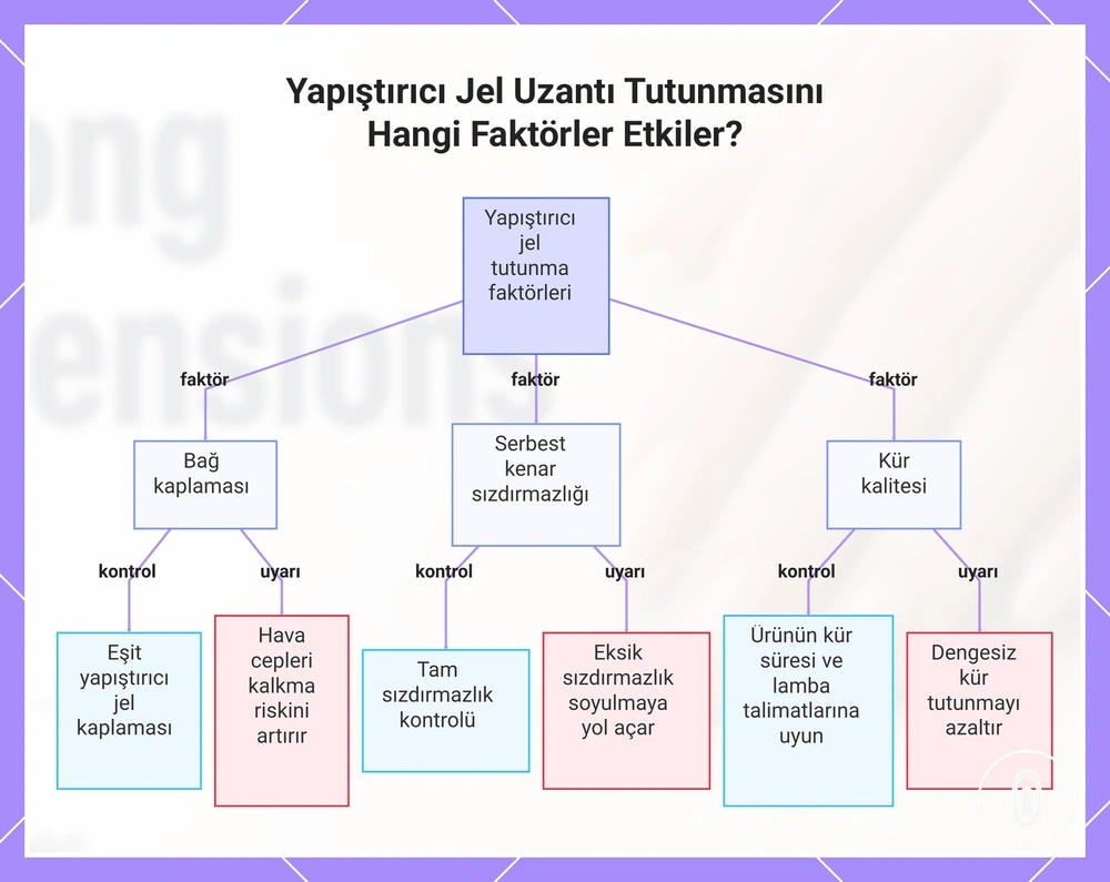 Yapıştırıcı Jel Uzantı Tutunmasını Hangi Faktörler Etkiler?