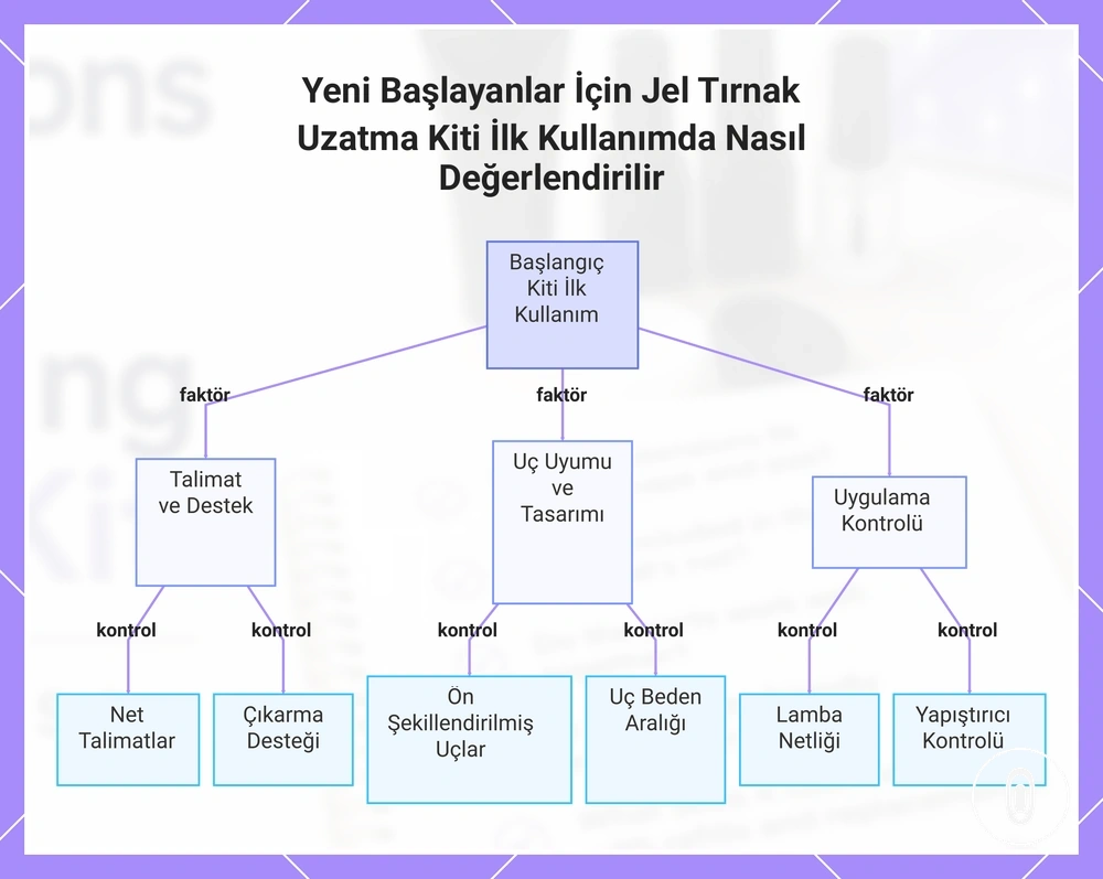 Yeni Başlayanlar İçin Jel Tırnak Uzatma Kiti İlk Kullanımda Nasıl Değerlendirilir