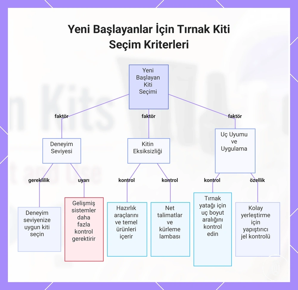 Yeni Başlayanlar İçin Tırnak Kiti Seçim Kriterleri
