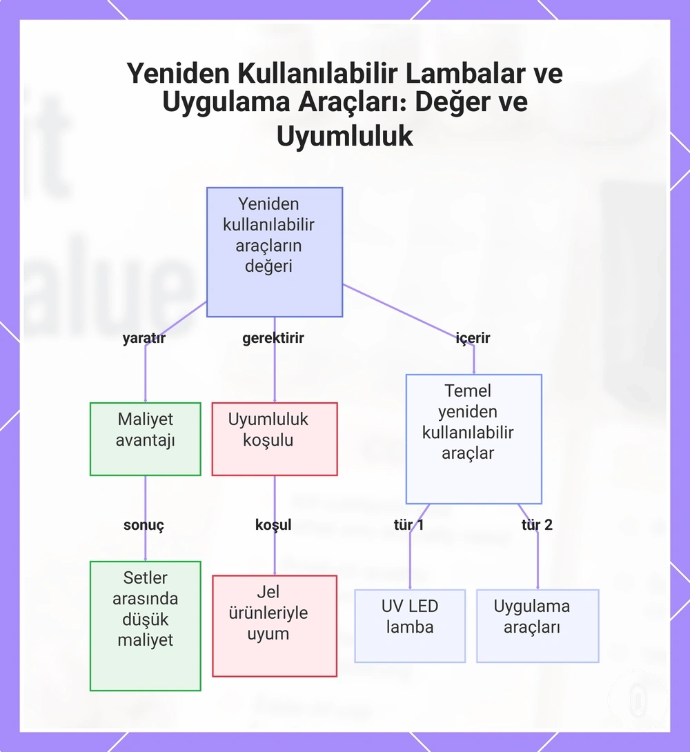 Yeniden Kullanılabilir Lambalar ve Uygulama Araçları: Değer ve Uyumluluk