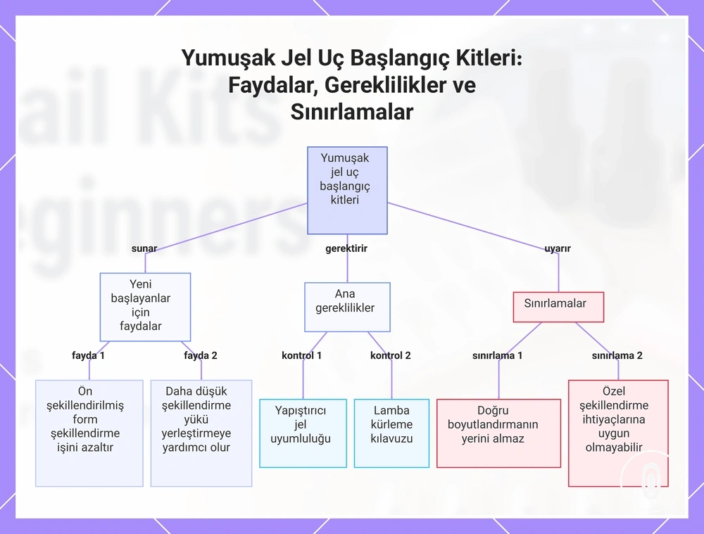 Yumuşak Jel Uç Başlangıç Kitleri: Faydalar, Gereklilikler ve Sınırlamalar
